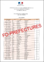 Listes des candidats admis aux concours interne et externe d’attaché d’administration de l’Etat, organisé au titre de l’année 2017