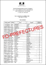 Liste des candidats déclarés admis à l’examen professionnel d’accès au grade de secrétaire administratif de classe normale du ministère de l’intérieur organisé au titre de l’année 2018