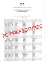 Liste des candidats déclarés admissibles à l’examen professionnel de secrétaire administratif de classe normale, session 2016