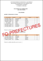 Listes des candidats déclarés admis au concours externe et interne de technicien de classe normale des systèmes d’information et de communication organisé au titre de l’année 2016