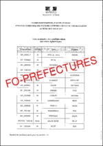 Liste des candidats admis à l’examen professionnel d’accès au grade d’ingénieur principal SIC – session 2017