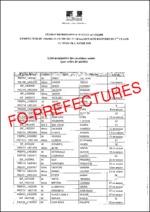 Liste des candidats déclarés admis à l’examen professionnel d’inspecteur du permis de conduire et de la sécurité routière de 2ème classe organisé au titre de l’année 201