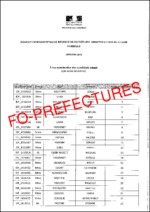 Listes des candidats déclarés admis aux recrutements réservés professionnalisés de secrétaire administratif et d’adjoint administratif au titre de l’année 2018