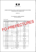 Liste des candidats déclarés admissibles à l’examen professionnel d’accès au grade d’ingénieur principal des systèmes d’information et de communication organisé au titre de l’année 2018