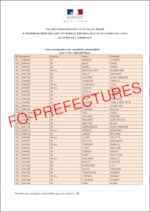 Résultat d’admissibilité de l’examen professionnel d’ingénieur principal des systèmes d’information et de communication session 2019