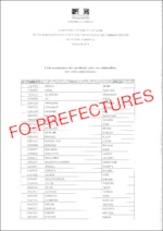 Liste des candidats admissibles aux concours externe et interne de technicien des systèmes d’information et de communication de classe normale