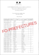 Liste des admis à l’examen professionnel d’accès au corps interministériel des attachés d’administration de l’Etat