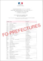 Liste des candidats admis à l’examen professionnel de SACE – session 2019