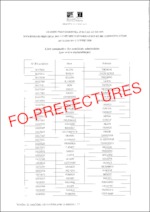 Liste des candidats déclarés admissibles à l’examen professionnel d’accès au grade d’ingénieur principal des systèmes d’information et de communication organisé au titre de l’année 2020