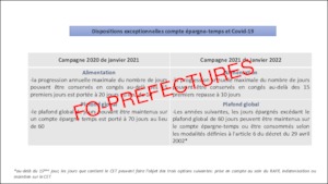 Compte-épargne temps et mesures dérogatoires pour l’année 2020