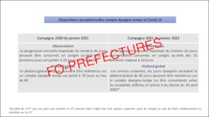 Compte-épargne temps et mesures dérogatoires pour l’année 2020