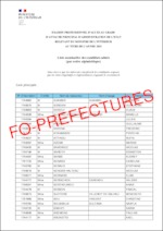 Résultats d’admission de l’examen professionnel  pour l’accès au grade  d’attaché principal – session 2021