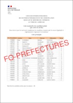 Résultat admission concours interne ISIC – Session 2021