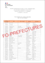 Liste des candidats déclarés admissibles à l’examen professionnel d’accès au corps des attachés d’administration de l’État (B en A) – session 2023