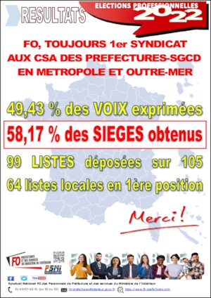 FO toujours 1er syndicat aux CSA des préfectures-SGCD en métropole et Outre-mer