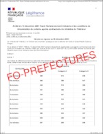 Arrêté du 13 décembre 2001 fixant l’échelonnement indiciaire et les conditions de rémunération de certains agents contractuels du ministère de l’intérieur