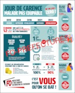 JOUR DE CARENCE MALADE MAIS PAS COUPABLE